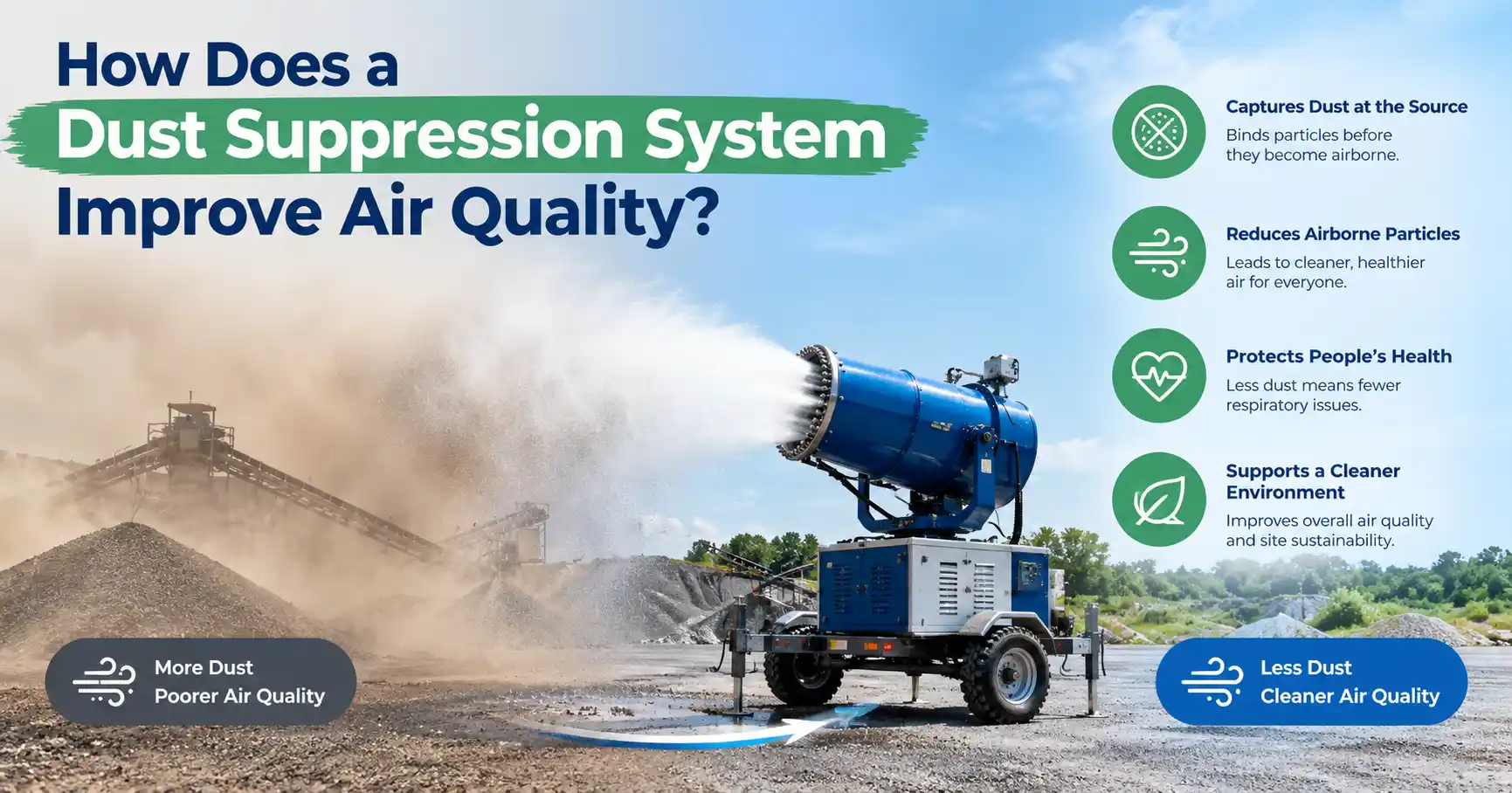 dust suppression system